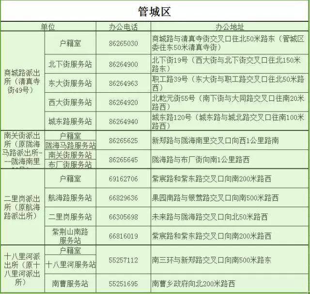 2018全新郑州通讯录,太牛了!有了它走遍郑州不用愁~