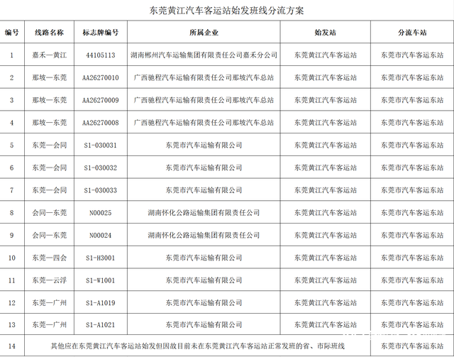 12月30日起,东莞黄江汽车客运站将终止经营