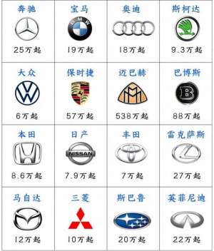 通用汽车标志(你认识这些车标吗建议收藏)