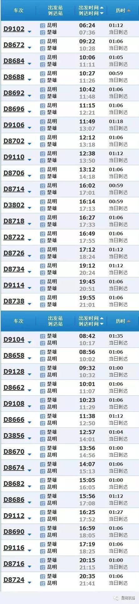提醒|昆明大理楚雄最全乘车攻略(内附沿线车站公交乘车线路指南)