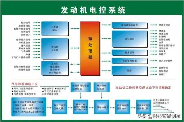 73张高清汽车原理图,全面清晰的图解汽车各个系统,老司机懂了
