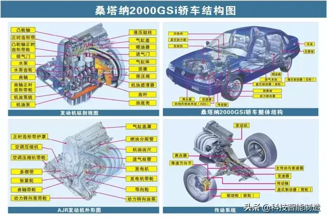 73张高清汽车原理图,全面清晰的图解汽车各个系统,老司机懂了