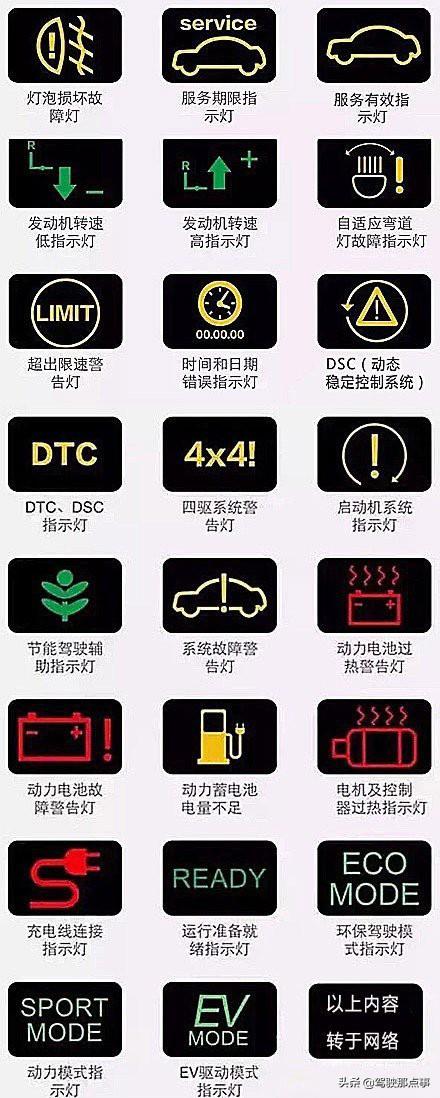 强烈建议收藏,史上最全的汽车仪表盘信息灯,学会就是老司机了
