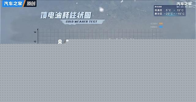 问界M9硬刚理想L9？谁才是千万内最好的SUV！