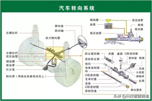73张高清汽车原理图,全面清晰的图解汽车各个系统,老司机懂了