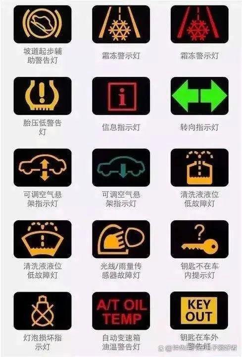 终于找全了,仪表上所有的标识指示灯,故障灯标识,强烈建议收藏