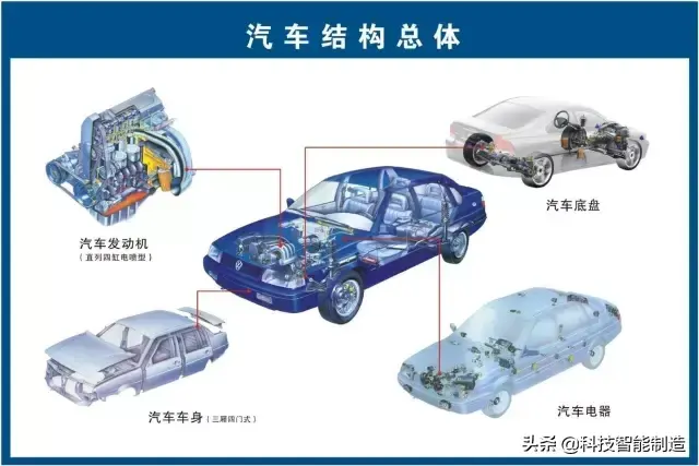 73张高清汽车原理图,全面清晰的图解汽车各个系统,老司机懂了