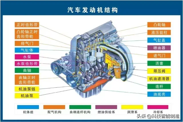 73张高清汽车原理图,全面清晰的图解汽车各个系统,老司机懂了