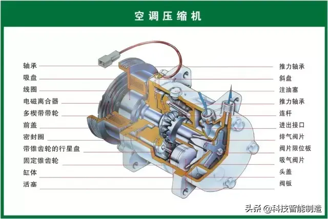 73张高清汽车原理图,全面清晰的图解汽车各个系统,老司机懂了