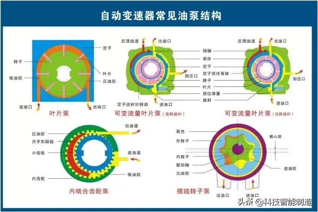 73张高清汽车原理图,全面清晰的图解汽车各个系统,老司机懂了