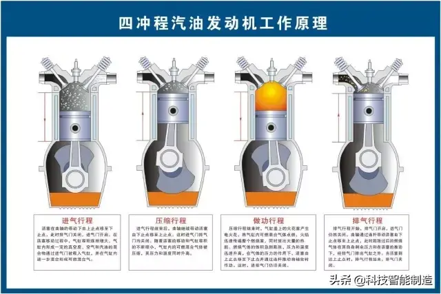 73张高清汽车原理图,全面清晰的图解汽车各个系统,老司机懂了