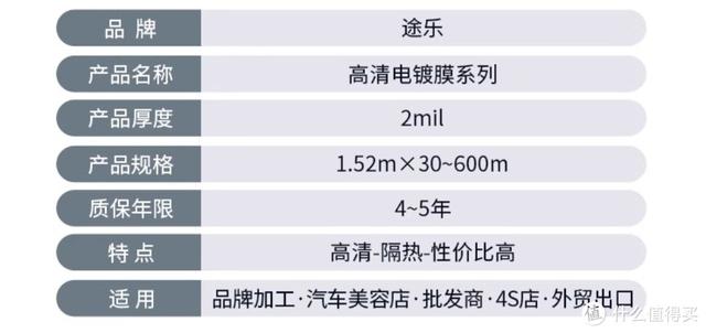车膜行业的地板价-粤系产品;讲清车膜的价格体系