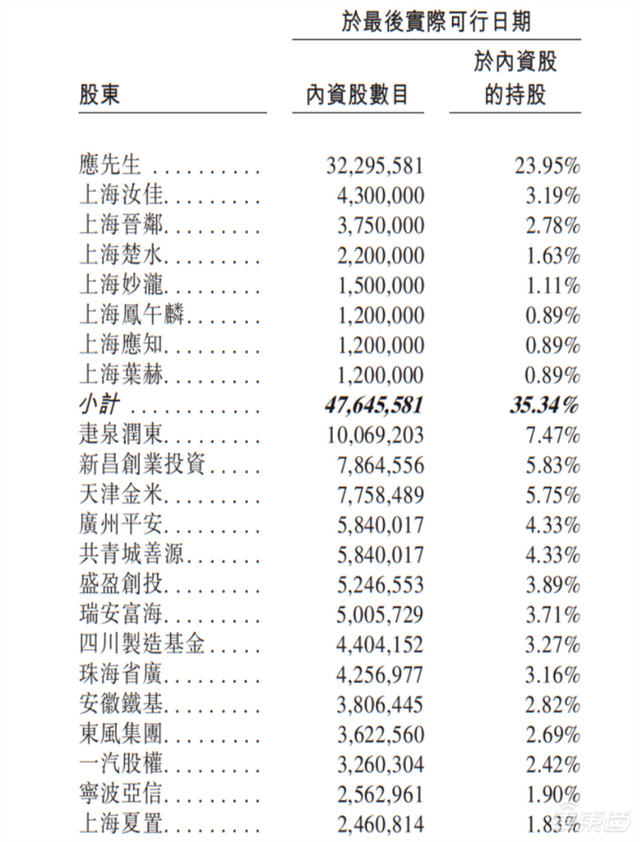 雷军又收获一个IPO!产品200多款车都在用,半年新增17个定点