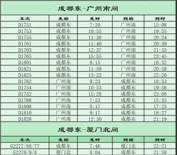 今起全国铁路调图,新线投用运能大幅提升!成贵高铁日增39对动车组