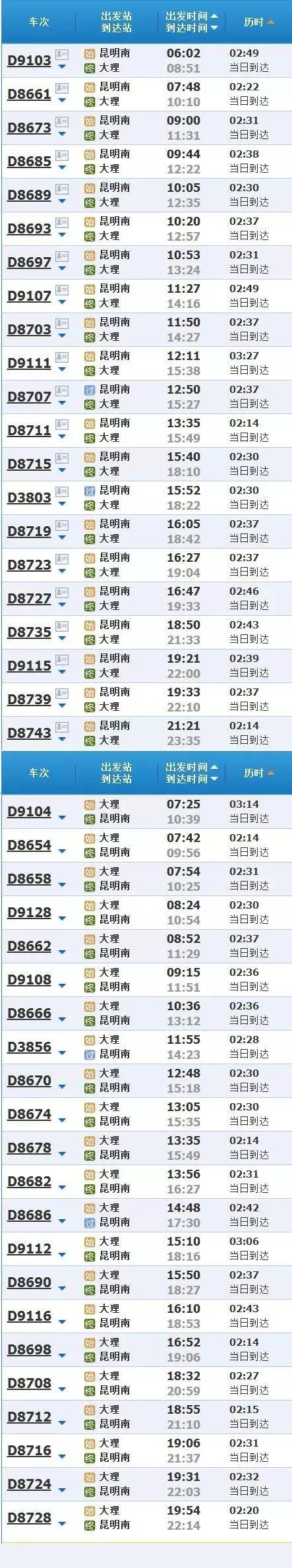 提醒|昆明大理楚雄最全乘车攻略(内附沿线车站公交乘车线路指南)