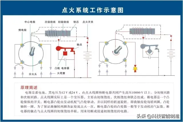 73张高清汽车原理图,全面清晰的图解汽车各个系统,老司机懂了