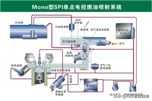 73张高清汽车原理图,全面清晰的图解汽车各个系统,老司机懂了