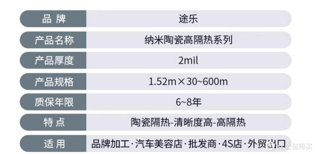 车膜行业的地板价-粤系产品;讲清车膜的价格体系