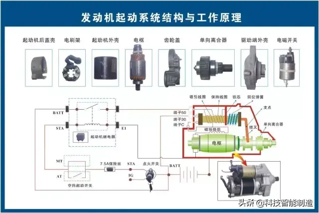 73张高清汽车原理图,全面清晰的图解汽车各个系统,老司机懂了