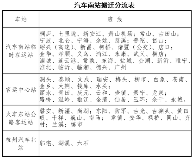 杭州汽车南站6月30日正式搬迁!临时坐车去哪里?