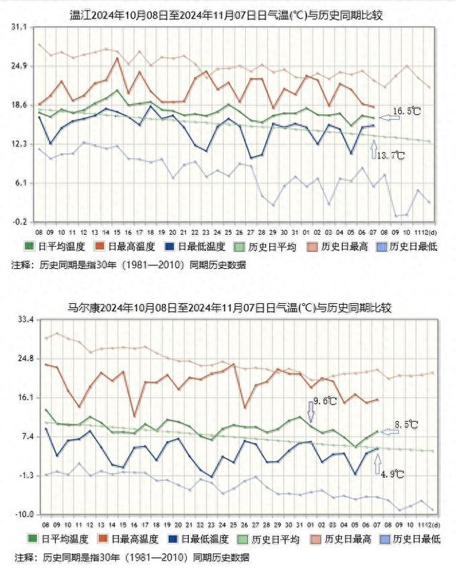 冬天到四川了吗?别急,本周末耍了再说