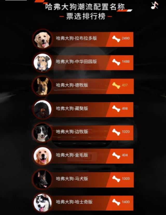 哈弗大狗车标出炉,排第一的是狗头保命,你觉得哪个更好看?