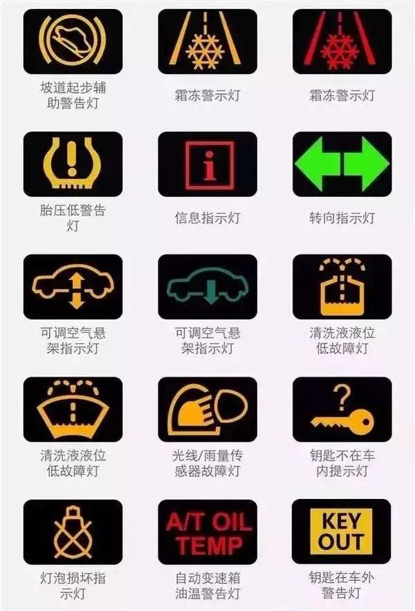 赶紧收藏!汽车仪表盘指示灯图解