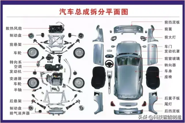 73张高清汽车原理图,全面清晰的图解汽车各个系统,老司机懂了