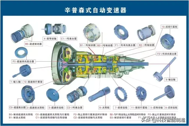 73张高清汽车原理图,全面清晰的图解汽车各个系统,老司机懂了