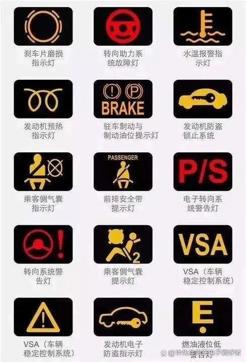 终于找全了,仪表上所有的标识指示灯,故障灯标识,强烈建议收藏