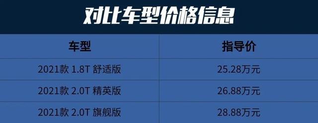 红旗H7:车长5米多,气场不逊BBA!配置豪华+后驱,价格亲民