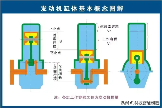 73张高清汽车原理图,全面清晰的图解汽车各个系统,老司机懂了