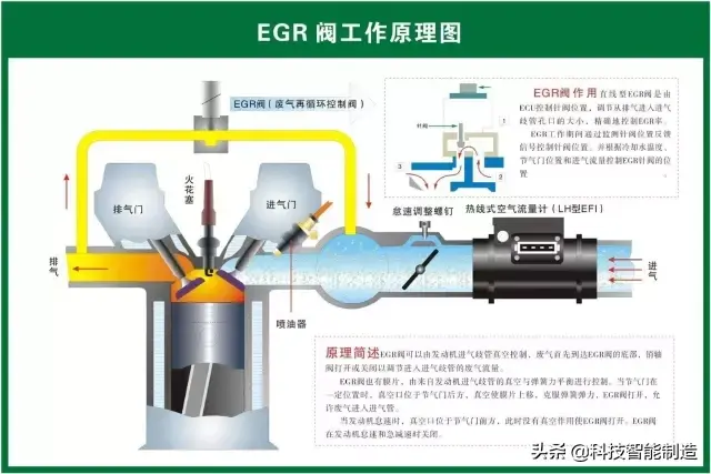 73张高清汽车原理图,全面清晰的图解汽车各个系统,老司机懂了