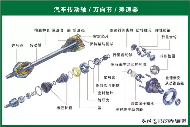 73张高清汽车原理图,全面清晰的图解汽车各个系统,老司机懂了