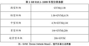 汽车牌照规格(为什么蓝牌车是4495？货车分类标准大盘点)