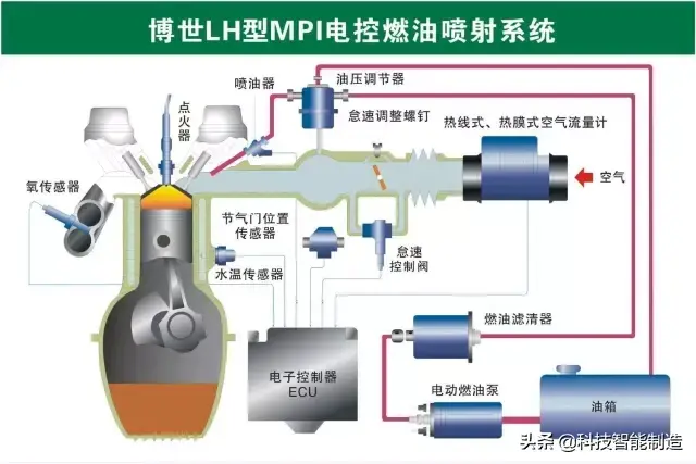 73张高清汽车原理图,全面清晰的图解汽车各个系统,老司机懂了