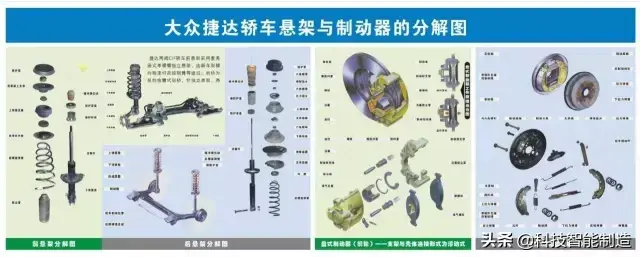 73张高清汽车原理图,全面清晰的图解汽车各个系统,老司机懂了