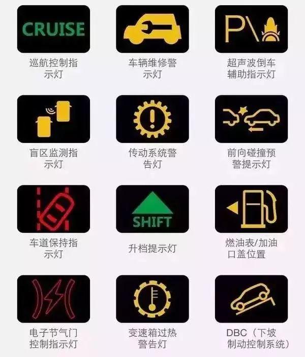 赶紧收藏!汽车仪表盘指示灯图解