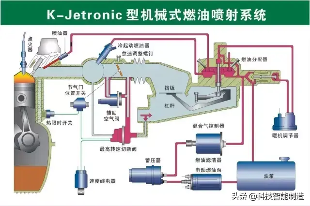 73张高清汽车原理图,全面清晰的图解汽车各个系统,老司机懂了