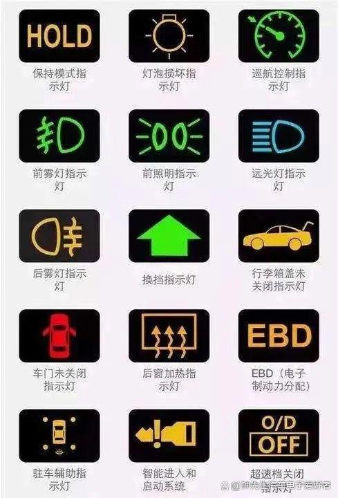 终于找全了,仪表上所有的标识指示灯,故障灯标识,强烈建议收藏