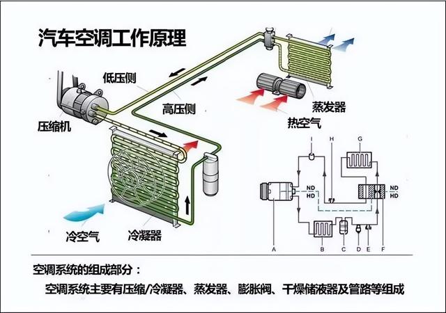 先关空调然后熄火?还是直接熄火走人?怎么操作空调对车最好?