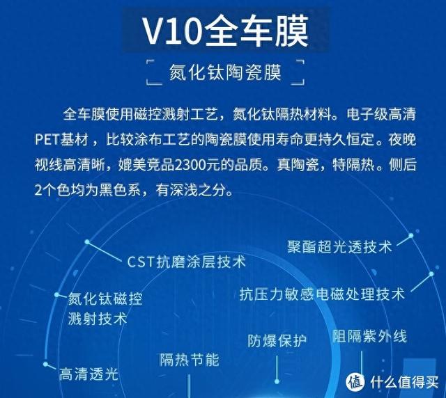 车膜行业的地板价-粤系产品;讲清车膜的价格体系