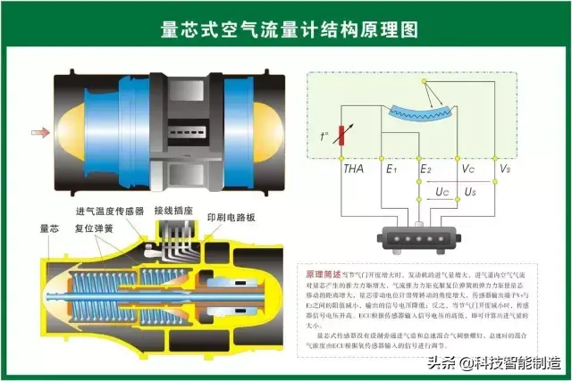 73张高清汽车原理图,全面清晰的图解汽车各个系统,老司机懂了