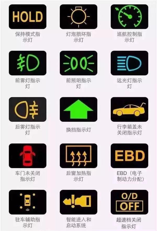 赶紧收藏!汽车仪表盘指示灯图解