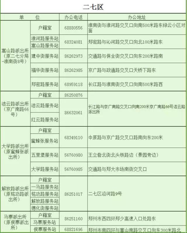 2018全新郑州通讯录,太牛了!有了它走遍郑州不用愁~