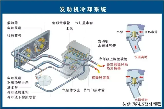 73张高清汽车原理图,全面清晰的图解汽车各个系统,老司机懂了