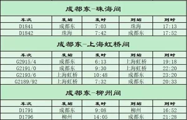 今起全国铁路调图,新线投用运能大幅提升!成贵高铁日增39对动车组