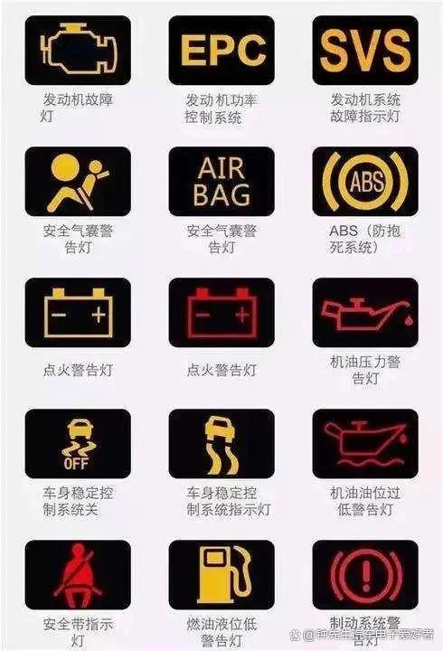 终于找全了,仪表上所有的标识指示灯,故障灯标识,强烈建议收藏