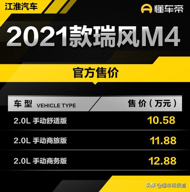 新车|售10.58万元起,江淮2021款瑞风M4汽油版上市