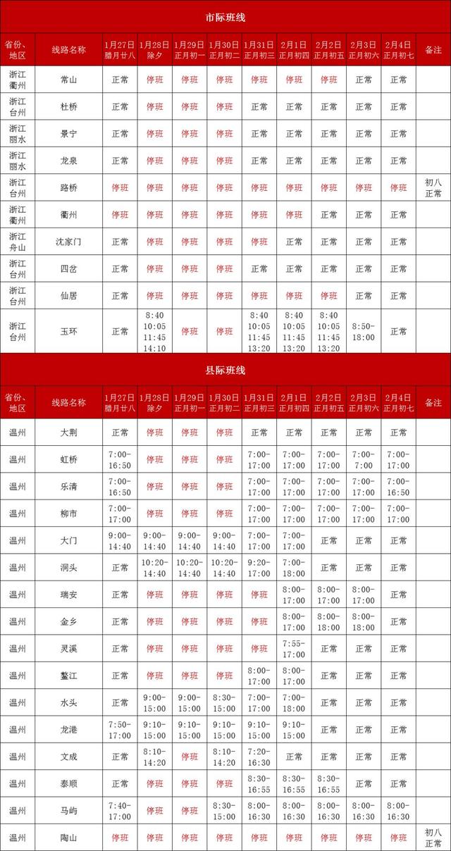 春节期间,温州各大汽车站客运班线有调整!